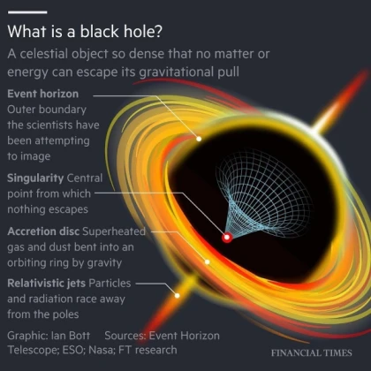 Black Hole Explosive