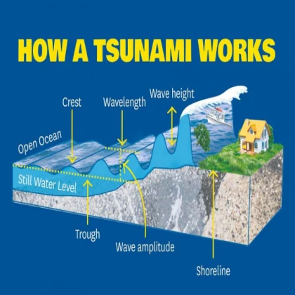 tsunami V3