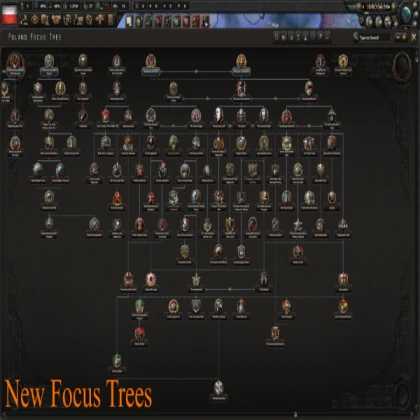 tech tree