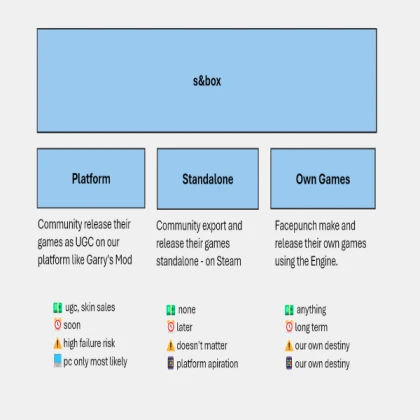 Rorooms - Social/roleplay framework