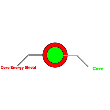 ENERGY CORE