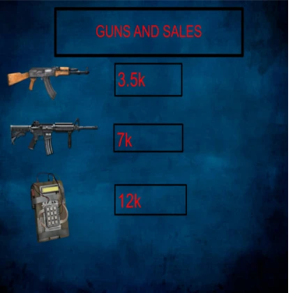 Assault Rifle and Item Spawner