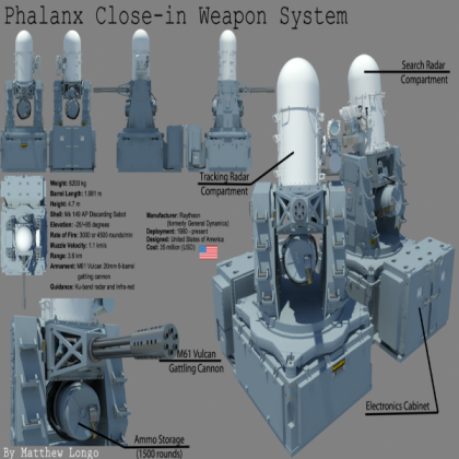 Phalanx  AI