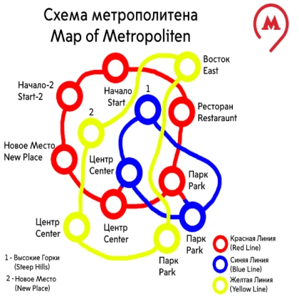 Metro lines Moscow/SPB